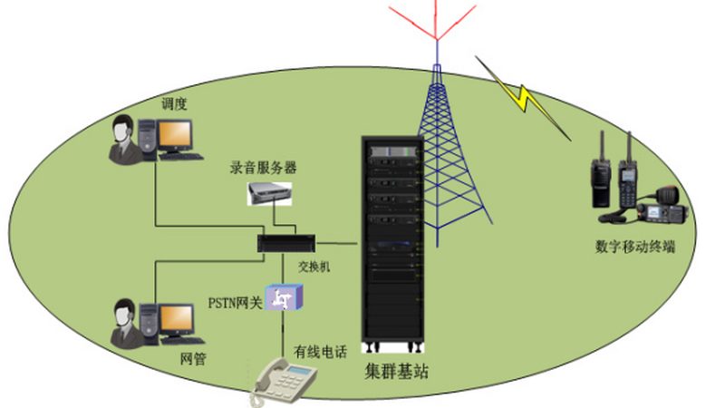 室内对讲机安装，这些注意事项你了解吗？**