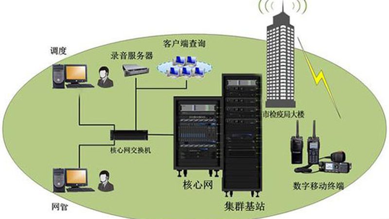 智能家居路由器怎么选？关注这三大要点
